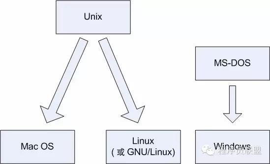 [Linux探索之旅]第一部分第一課：什麼是Linux？