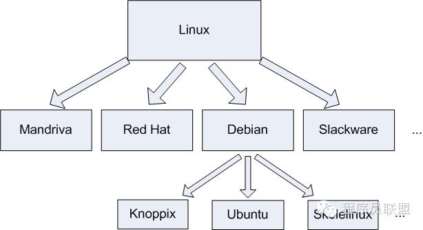 [Linux探索之旅]第一部分第一課：什麼是Linux？