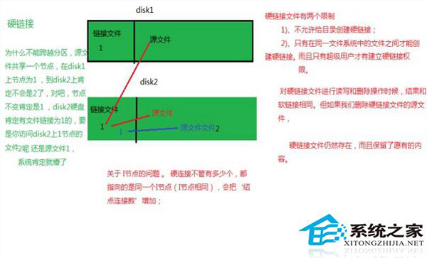  如何辨別Linux軟鏈接和硬鏈接