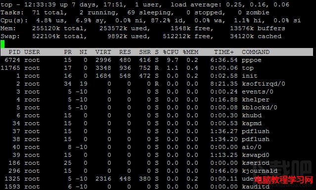 Linux系統不能執行的命令