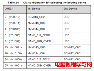 OM select boot device