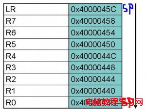 堆棧示意