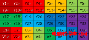 YUV420p數據格式圖