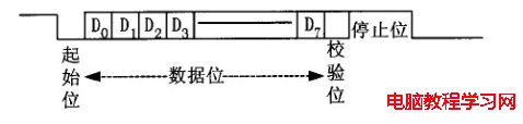 基於FPGA的UART設計 - 毛~ - 我的博客