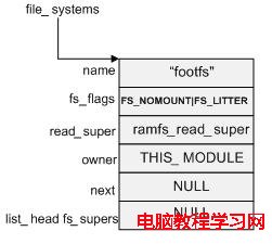 圖 2: file_systems 鏈表結構