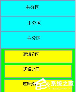 Linux格式化硬盤的方法和步驟