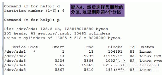 Linux格式化硬盤的方法和步驟