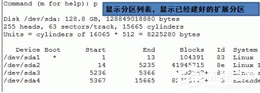 Linux格式化硬盤的方法和步驟