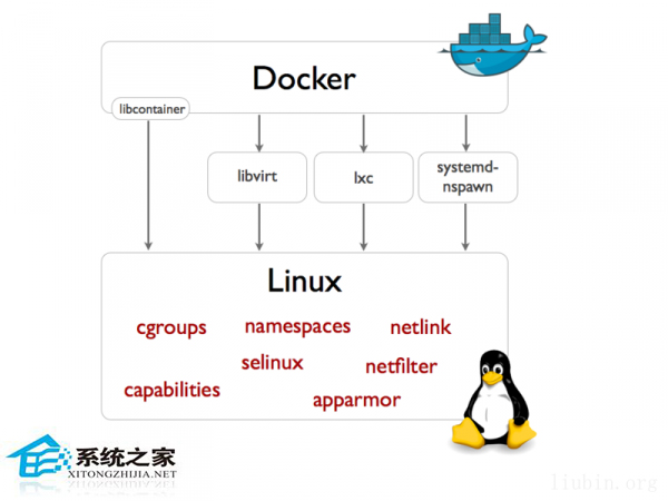 Docker容器和宿主機時間不同步的解決辦法