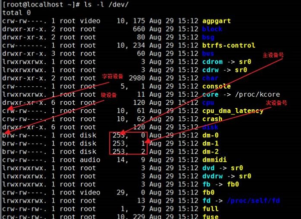 Linux系統管理磁盤和文件的方法