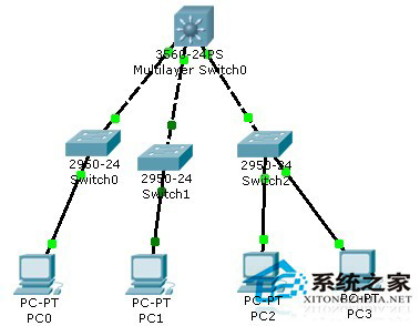 Linux系統VLAN、三層交換和Trunk的區別