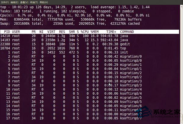 Linux系統top命令的使用方法