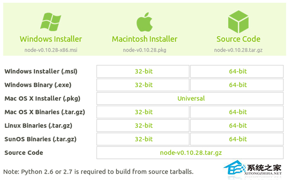  Linux安裝Nodejs的三大方法