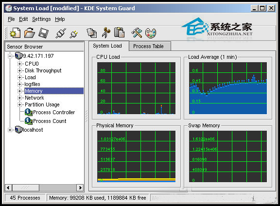  Linux使用KSysguard監控遠端主機的方法