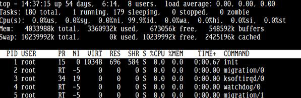  監控Linux系統性能的命令有哪些？