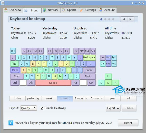  Linux下統計數據軟件WhatPulse使用指南