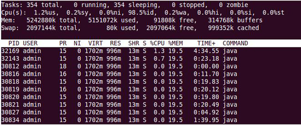  Linux系統監控要用到哪些命令？