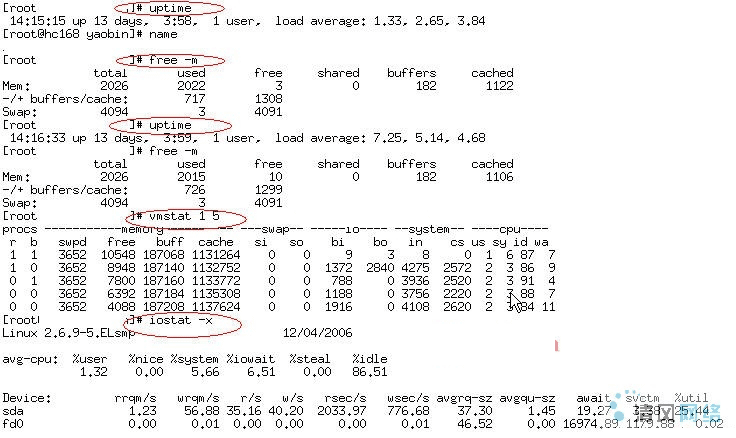 查看Linux下系統占用的資源(top,free,uptime)(圖3)