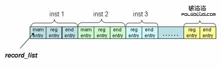 探索 Gdb7.0 的新特性反向調試 (reverse debug)