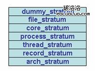 探索 Gdb7.0 的新特性反向調試 (reverse debug)