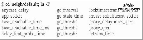 Linux 中動態重新配置和調整介紹（圖三）