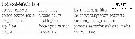 Linux 中動態重新配置和調整介紹（圖二）