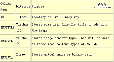 SQL Server數據庫中對圖片進行保存和輸出（圖一）