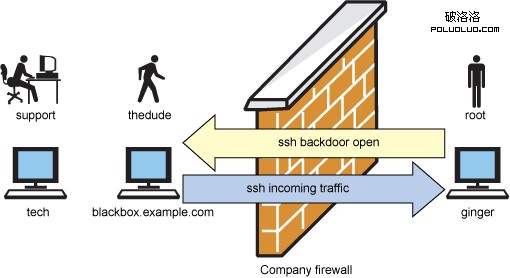 Linux ssh後門問題解決方法