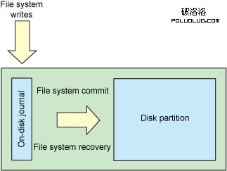 Linux的日志文件系統簡要剖析