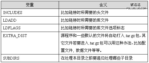 autoconf和automake生成Makefile文件(3)（圖五）