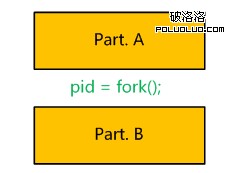 從一道面試題談linux下fork的運行機制（圖一）