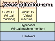探索 Linux 內核虛擬機 KVM 架構及其優點（圖一）