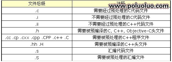 linux程序開發入門（圖一）