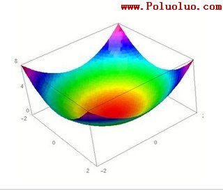 Linux 下的 matlab —— sage 簡介（圖二）