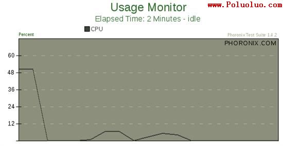 NV 180版Linux驅動視頻解碼加速實測（圖四）