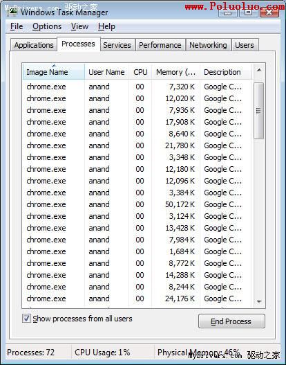 Google Chrome內存占用、性能、兼容性測試（圖二）