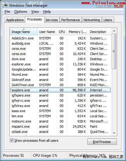 Google Chrome內存占用、性能、兼容性測試（圖四）