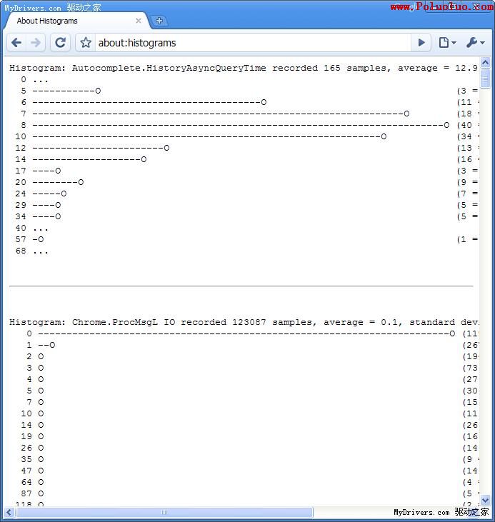 Google Chrome浏覽器隱藏命令大揭秘（圖四）