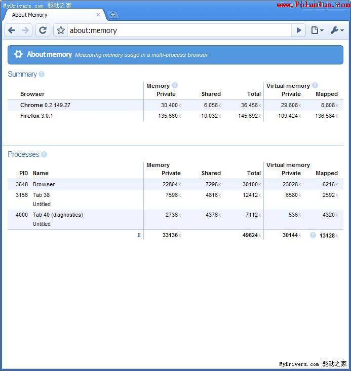 Google Chrome浏覽器隱藏命令大揭秘（圖五）