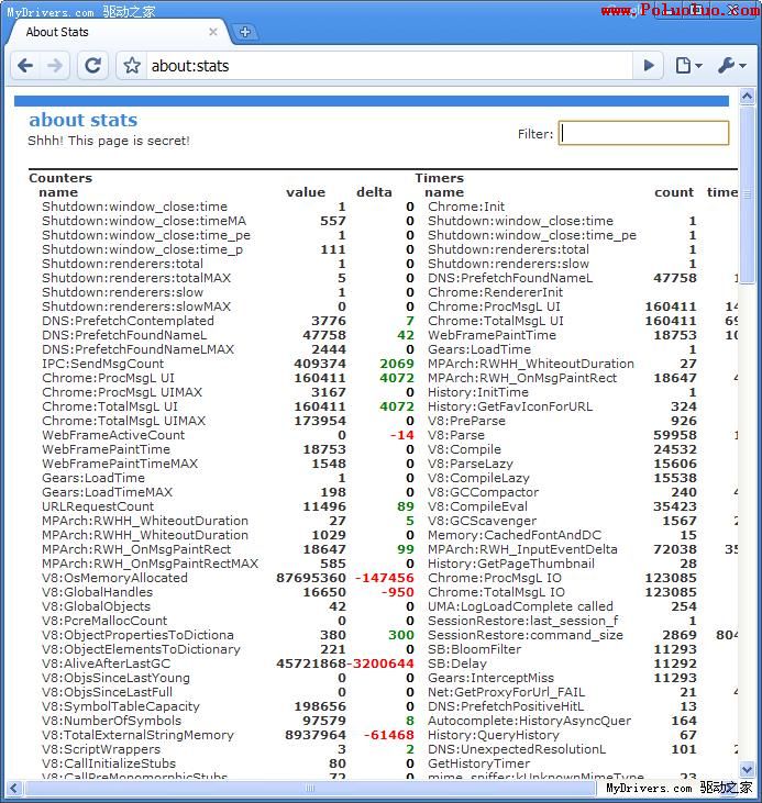 Google Chrome浏覽器隱藏命令大揭秘（圖七）