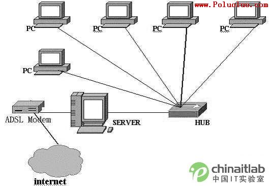 用ntop高效排除Linux網絡故障（圖一）