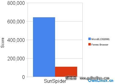 移動版火狐浏覽器開發計劃被加速，並有了新的設計調整（圖一）