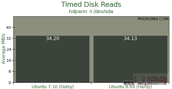 性能測試:Ubuntu 7.10 VS. 8.04（圖五）