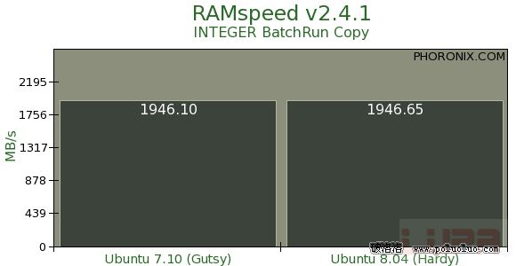 性能測試:Ubuntu 7.10 VS. 8.04（圖七）