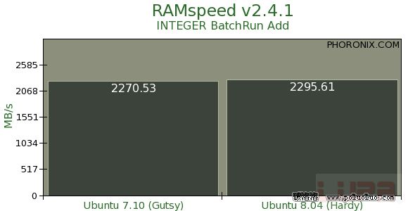 性能測試:Ubuntu 7.10 VS. 8.04（圖八）