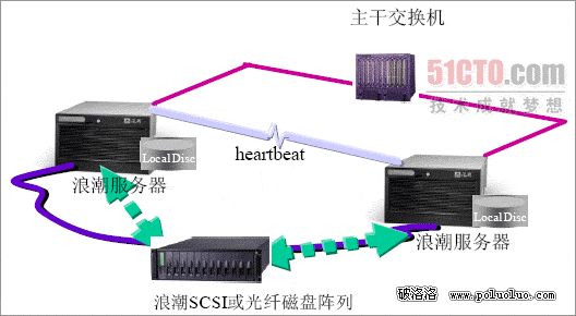 IDF虛擬化：浪潮如何用虛擬化解決數據安全問題（圖二）