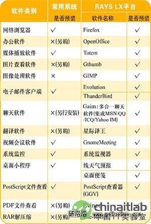 什麼樣的linux才適合國內辦公