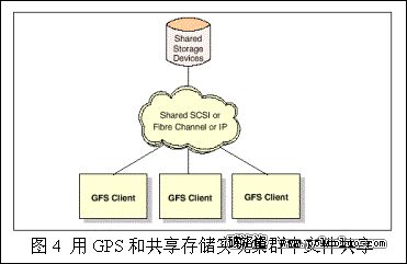 Linux高性能集群 - 軟件體系結構（圖三）