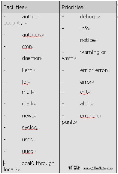 Linux操作系統管理--日志管理和分析