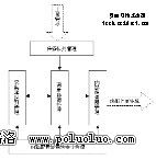 物理隔離 Linux如何貫通安全通道(一)（圖二）